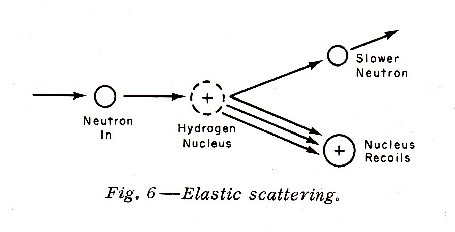 Elastic Scattering!